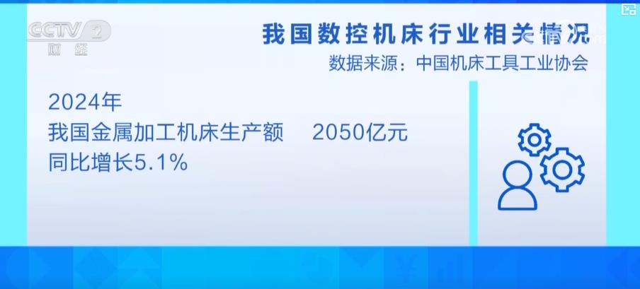 ku酷游平台高端数控机床国产化速率放慢 国产装备外洋市场增加势头迅猛(图2)