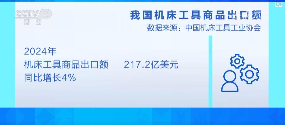 ku酷游平台高端数控机床国产化速率放慢 国产装备外洋市场增加势头迅猛(图5)